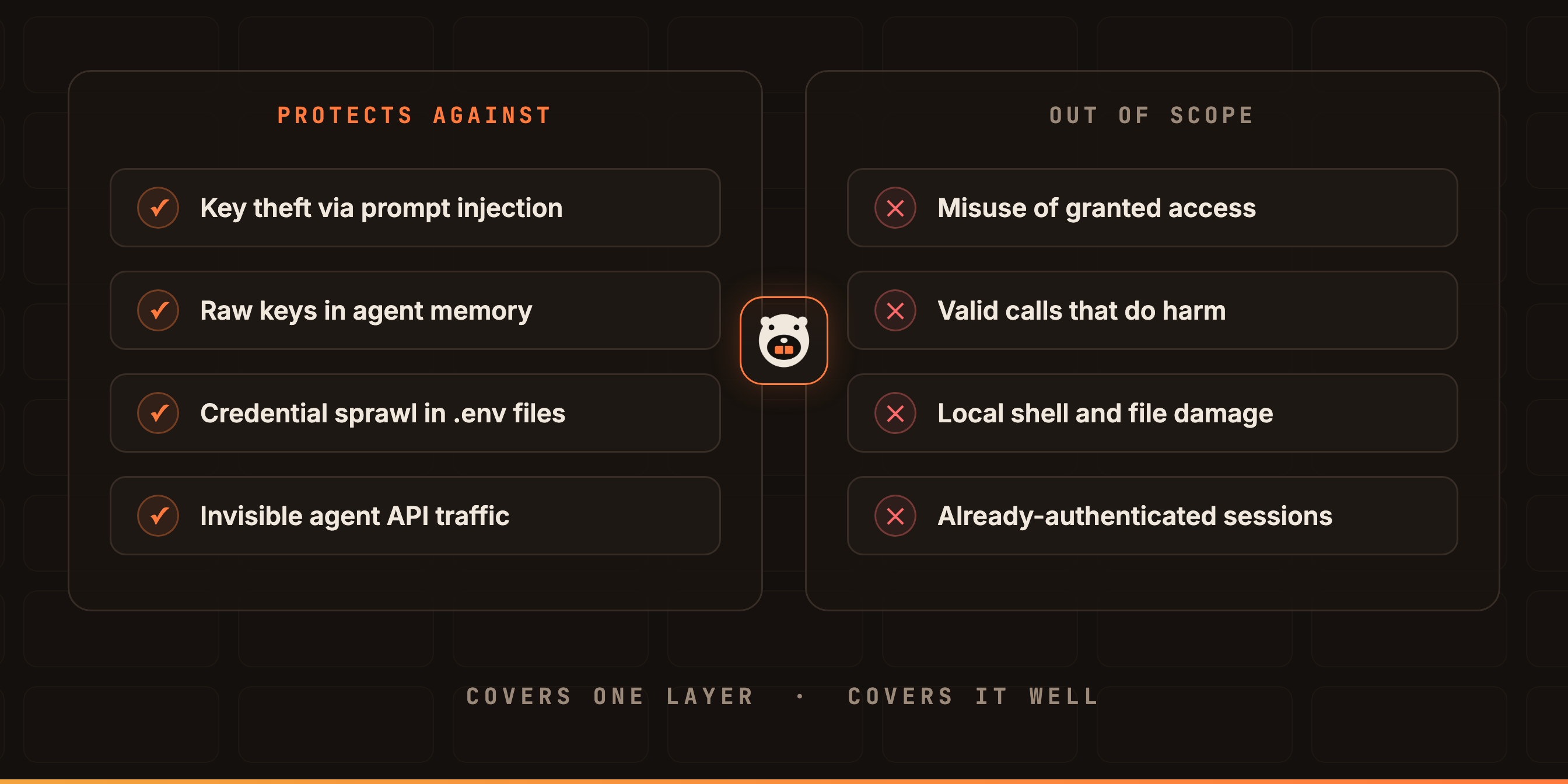 What a Credential Vault Can and Can't Do for AI Agent Security
