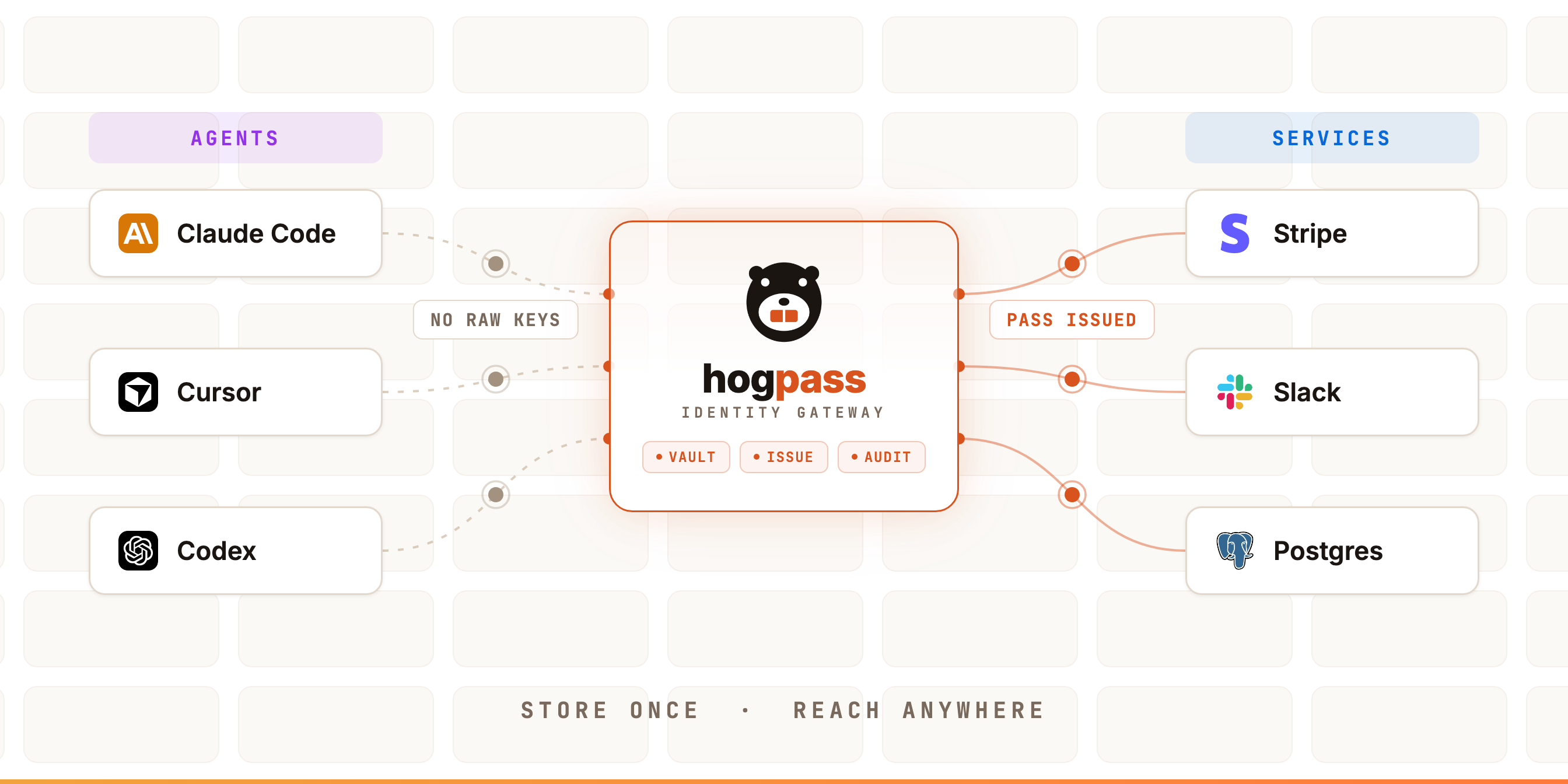 Why We Built Hogpass