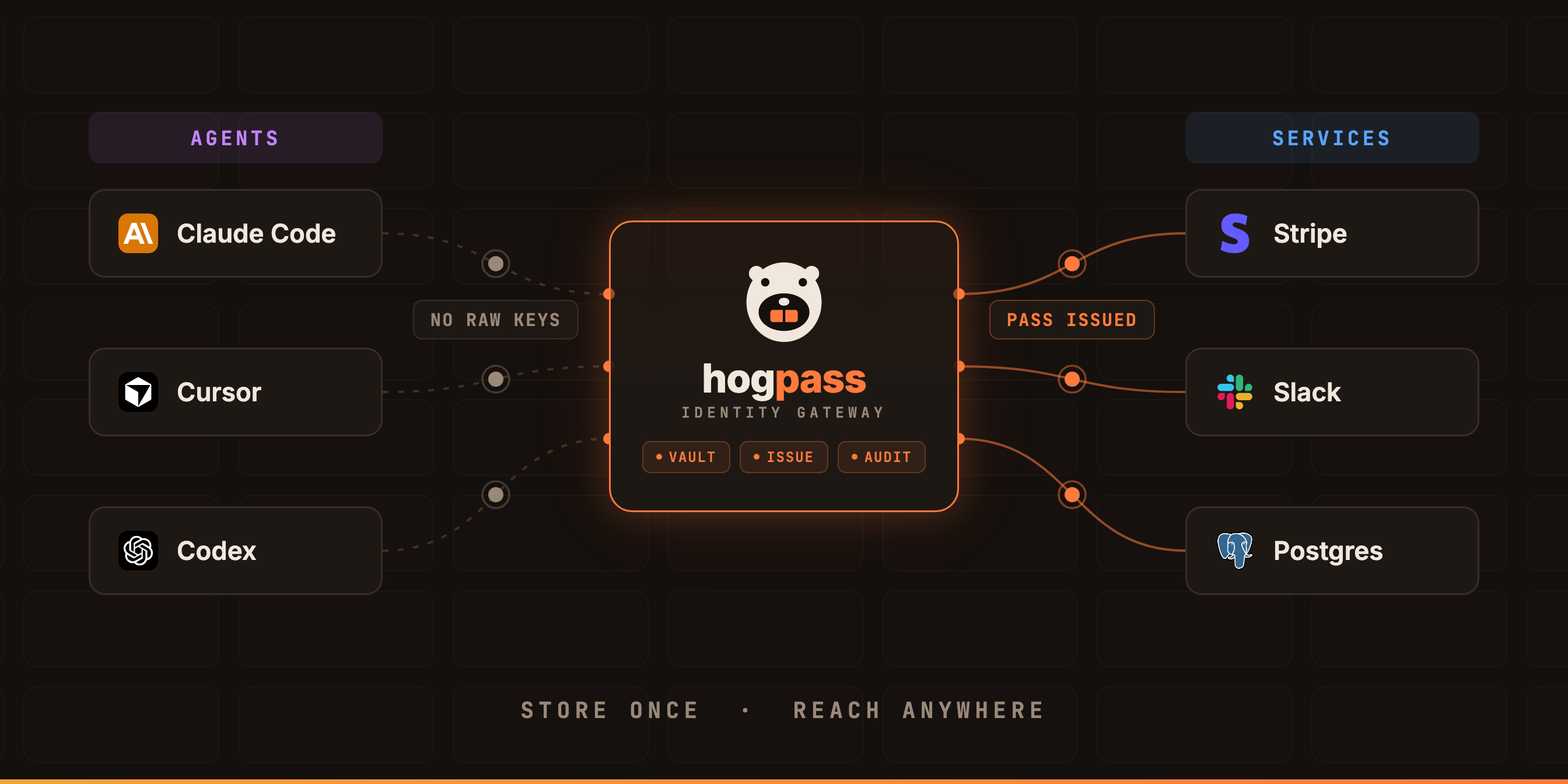Why We Built Hogpass
